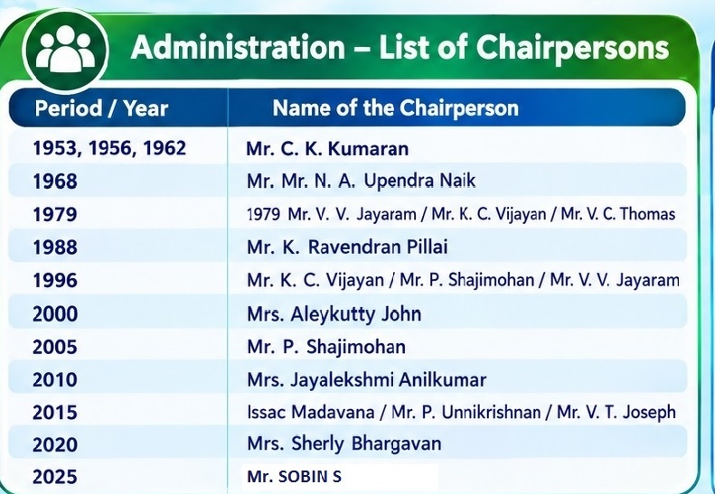 List of Chairpersons