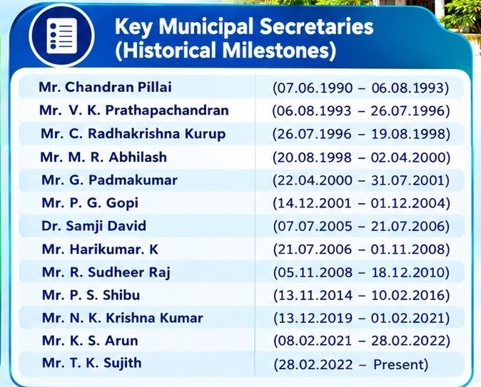 Municipal Secretaries